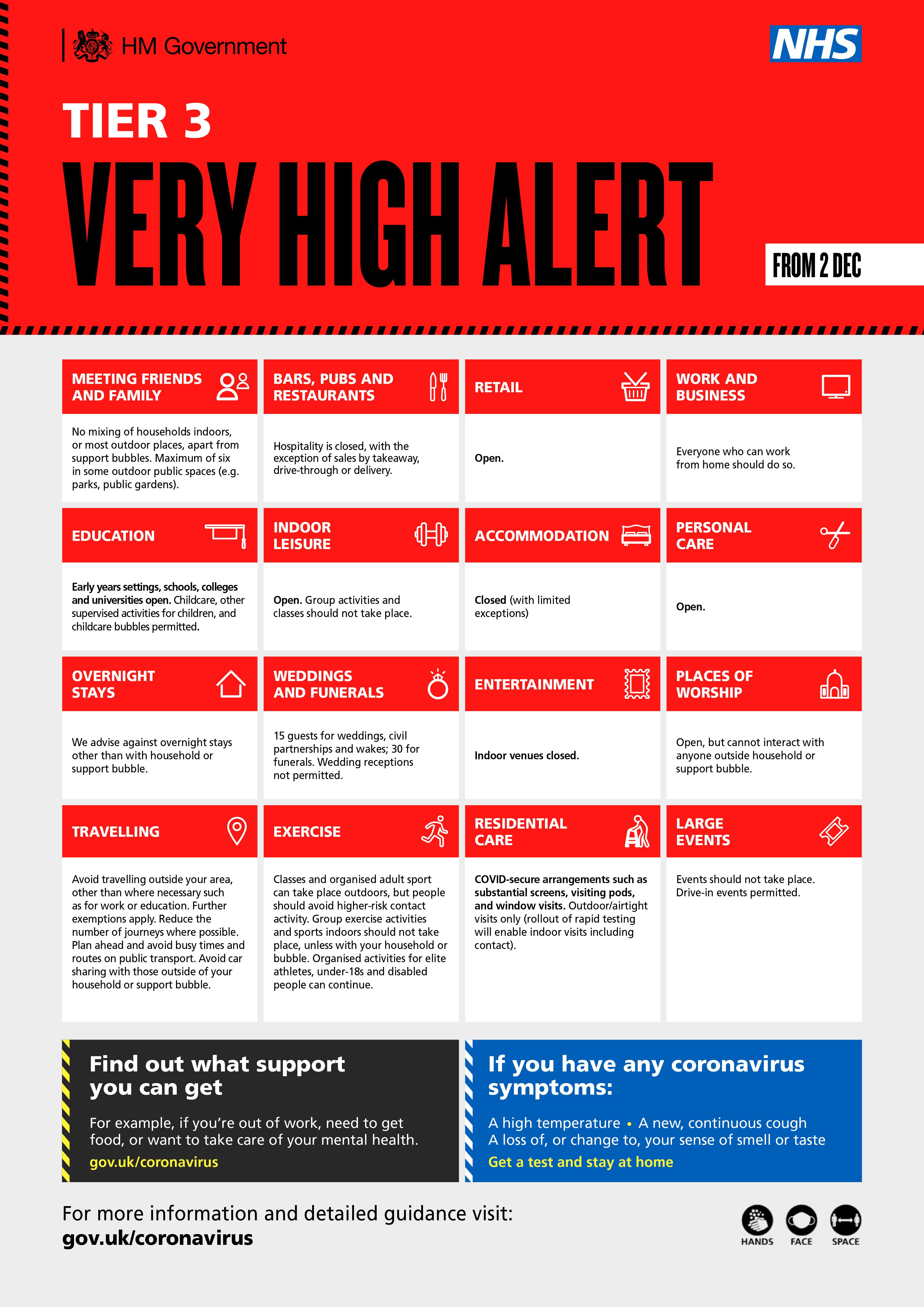 Chart detailing rules for teir 3 areas